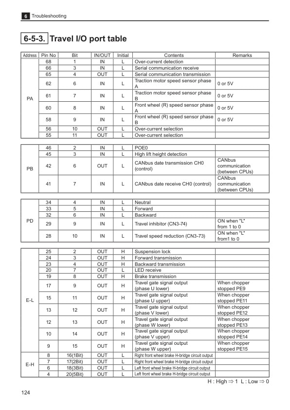 Mitsubishi PBS9N-12NCB, RBS10-30(L)CB, PBS9N-12NCB1, RBS10-30(L)CB1 Controller Service Manual 99759-23111-3