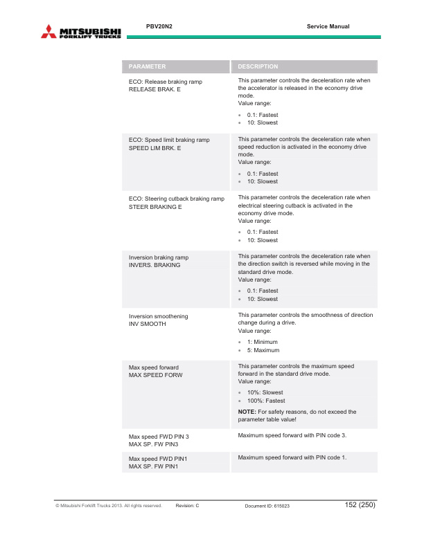 Mitsubishi PBV20N2 Service Manual 615023 EN C.1-2