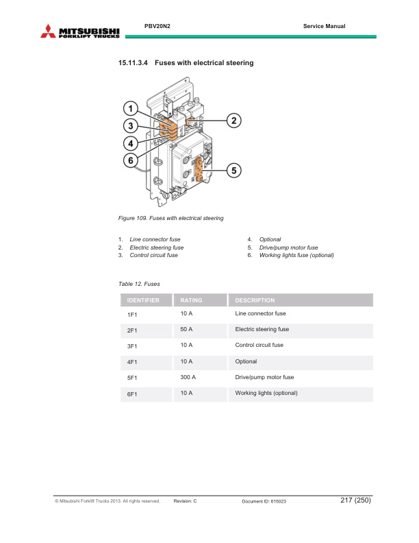Mitsubishi PBV20N2 Service Manual 615023 EN C.1-5