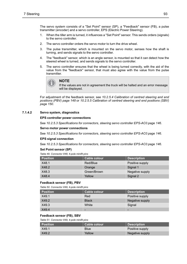 Mitsubishi PBVSBV Service Manual SM19GBPBV-SBVA4-3