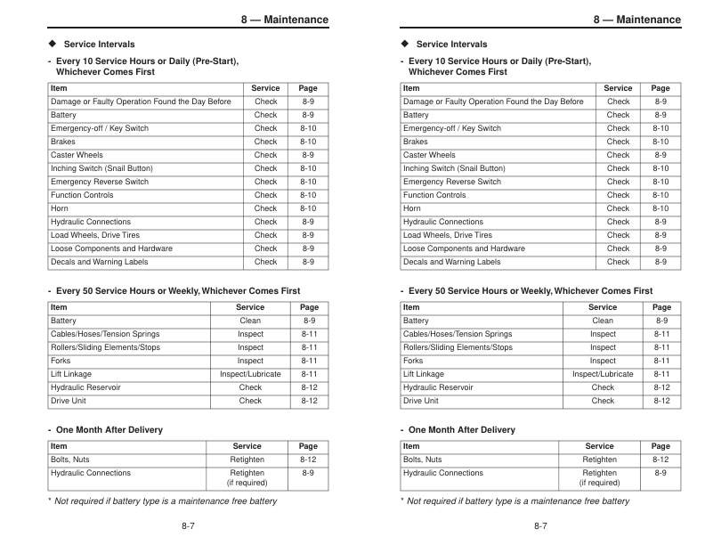 Mitsubishi PMW15N Operation and Maintenance Manual WEBU6620 4 Mitsubishi PMW15N Operation and Maintenance Manual WEBU6620-4