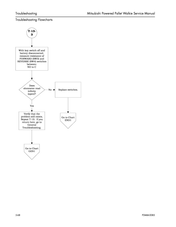 Mitsubishi PMW20 4.000 lb. Powered Pallet Walkie Service Manual WENB8549-01-2