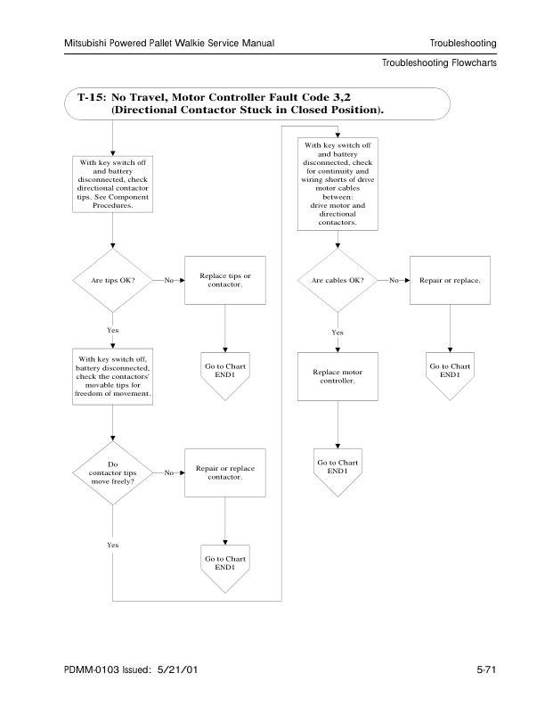 Mitsubishi PMW20 4.000 lb. Powered Pallet Walkie Service Manual WENB8700-2