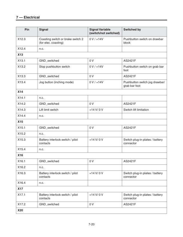Mitsubishi PMWR30N, PMWR40N Service Manual WENB6650-01-4