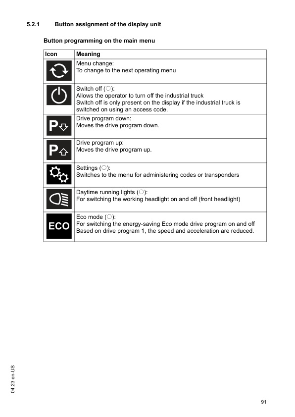 Mitsubishi PMWT 15-18N Operating Instructions 51595800 2 Mitsubishi PMWT 15-18N Operating Instructions 51595800 - Image 2