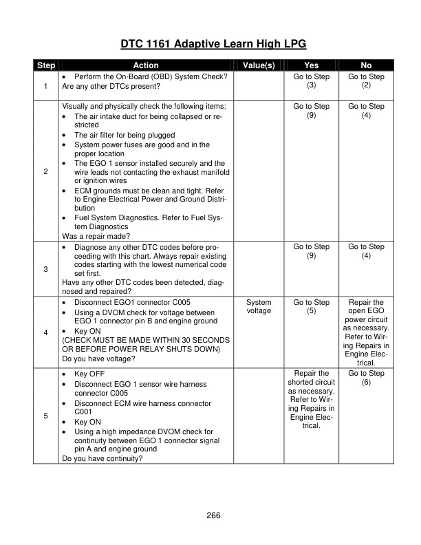 Mitsubishi PSI 4X LPG Engine Troubleshooting Service Manual 99739-7C111-4