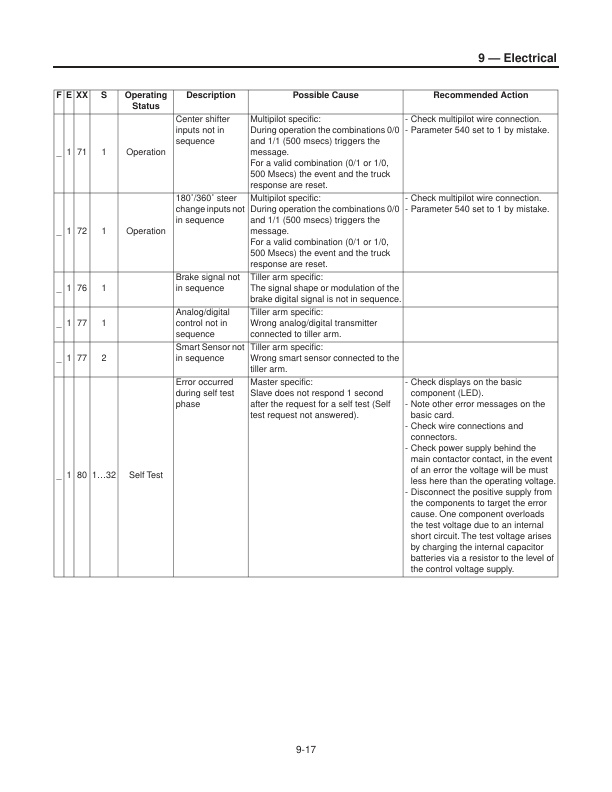 Mitsubishi PW23, PW23L Service Manual 99759-7E100-3