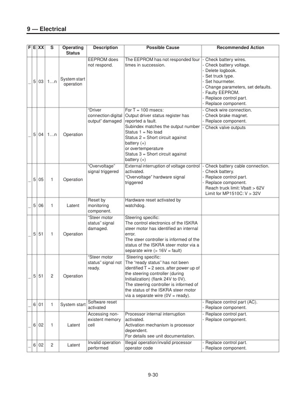 Mitsubishi PW23, PW23L Service Manual 99759-7E100-4