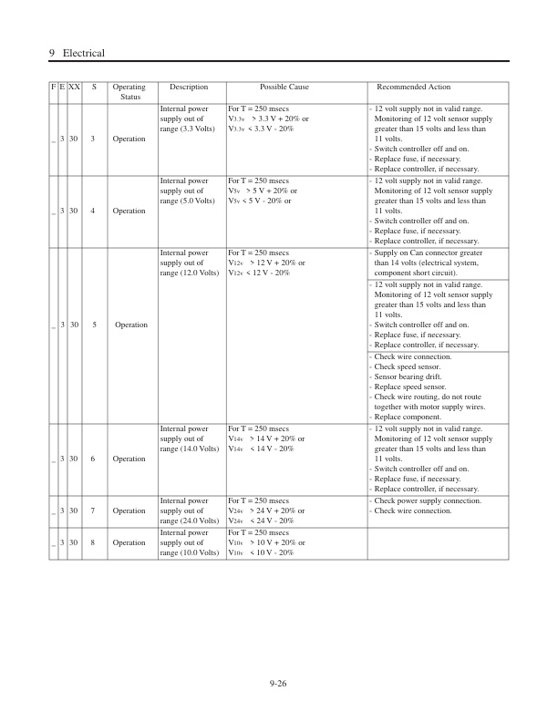 Mitsubishi PW30, PW30L Service Manual 99759-7F100-4