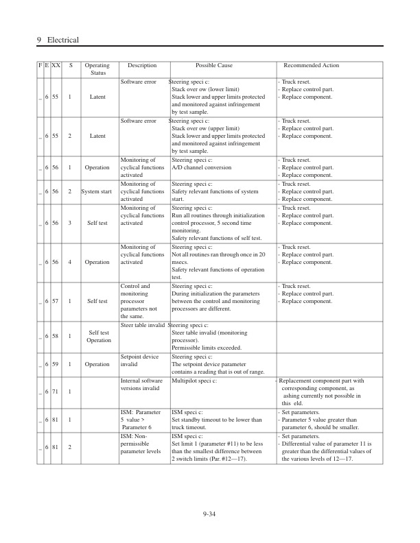 Mitsubishi PW30, PW30L Service Manual 99759-7F100-5