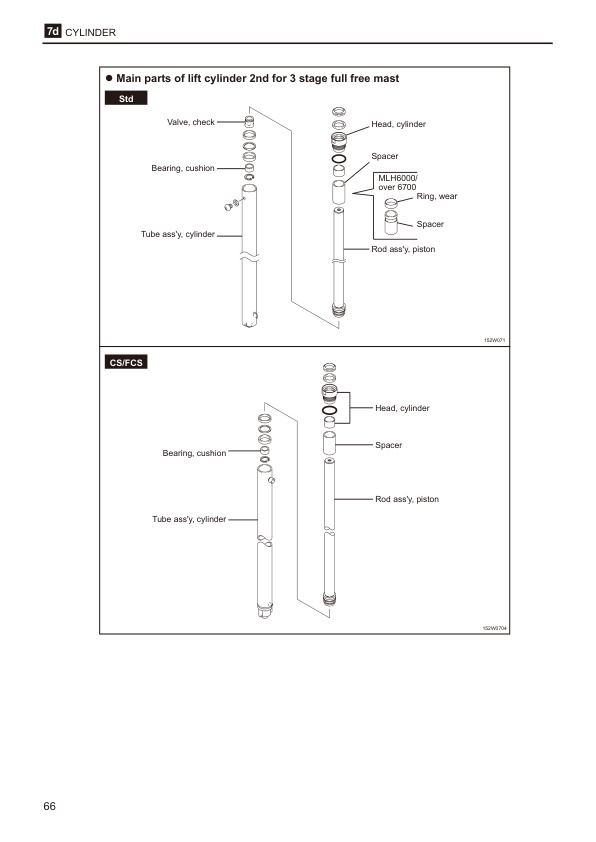 Mitsubishi RBF14CA, RBF16CA, RBF20CA Chassis and Mast Service Manual 99759-2A101-2