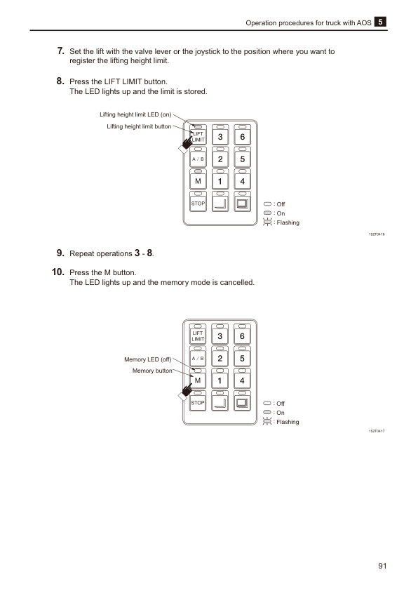 Mitsubishi RBF14CA, RBF16CA, RBF20CA Controller Service Manual 99759-2B101-3