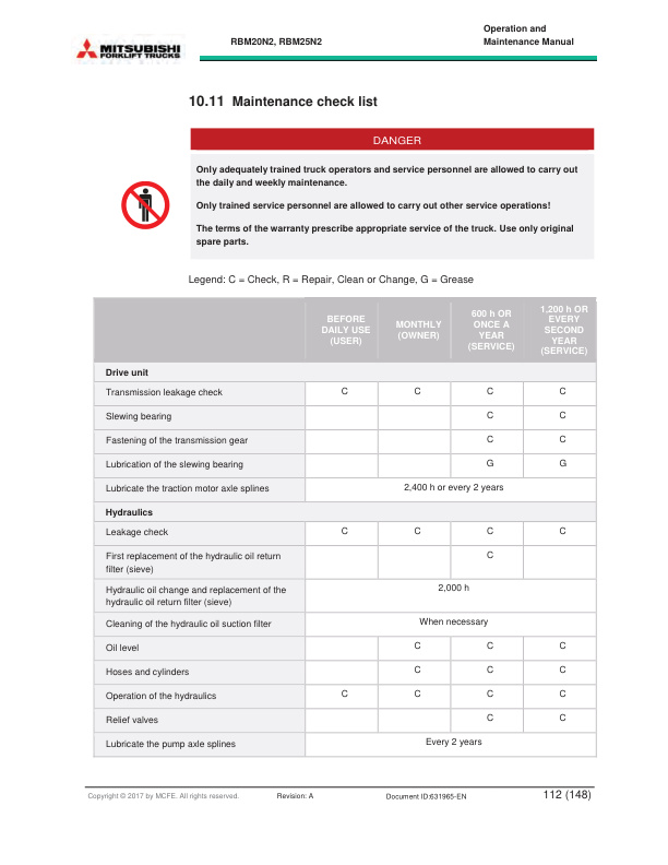 Mitsubishi RBM20N2, RBM25N2 Operation and Maintenance Manual 631965 EN A-4