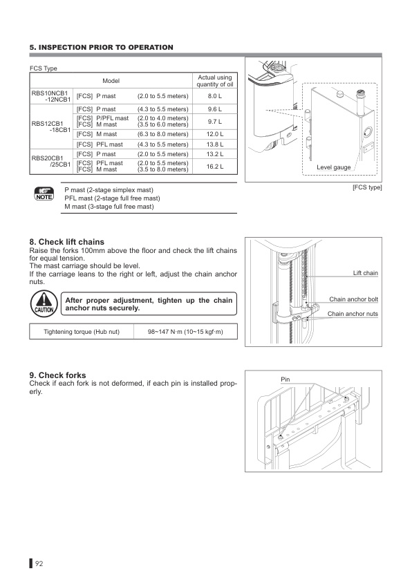 Mitsubishi RBS10N-12NCB, RBS12-25(L)CB Forklift Trucks Operation and Maintenance Manual OMFEM-T188F-191-4