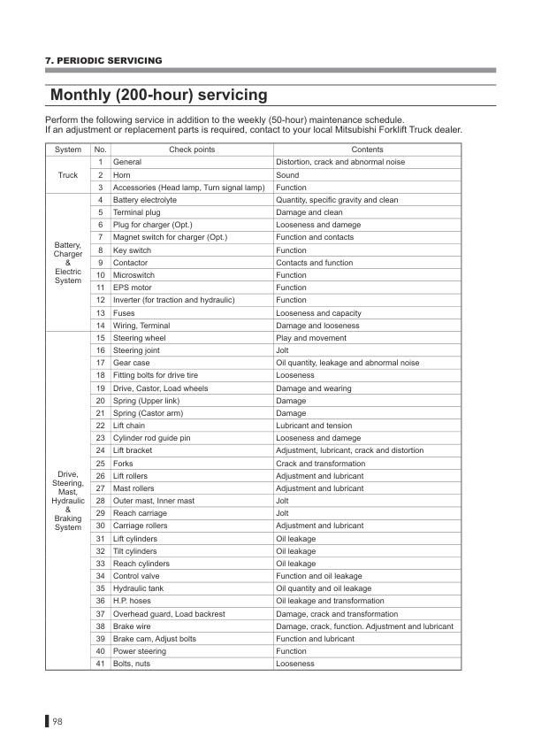 Mitsubishi RBS10N-12NCB, RBS12-25(L)CB Operation and Maintenance Manual 99750-24110 5 Mitsubishi RBS10N-12NCB, RBS12-25(L)CB Operation and Maintenance Manual 99750-24110-5
