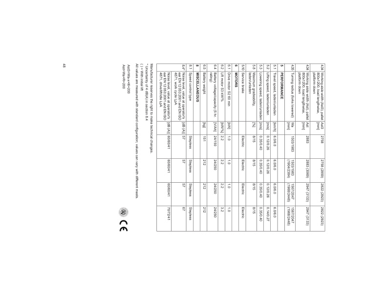 Mitsubishi SBP10-16 N2-N2R-NI-NIR, SBP16NS, SBP16NSR Operation and Maintenance Manual WWHSU-00310-5