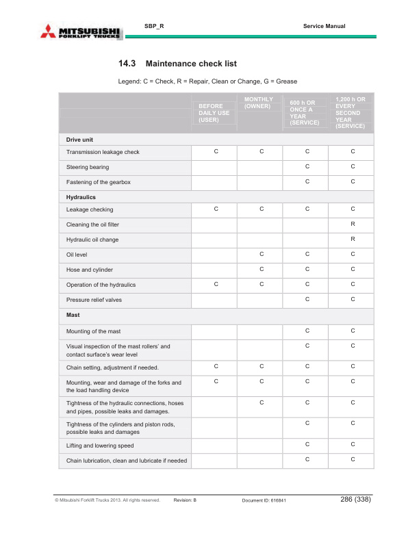 Mitsubishi SBP10N2R to SBP16N2SR Service Manual 616840-5