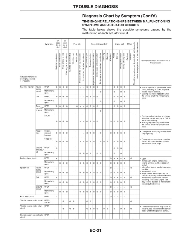 Mitsubishi TB45 Gasoline Engine Service Manual 99789-76110-2