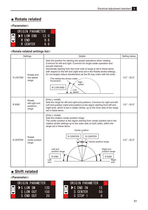 Mitsubishi THD10-12-15-CB, THD10-12-15A-CB, THD10-12-15T-CB Controller Service Manual E-108A-MIT-2