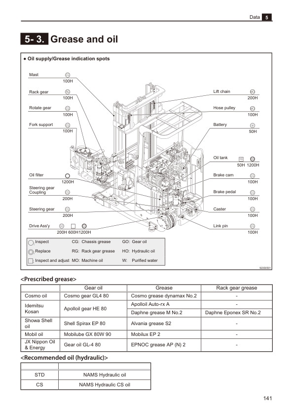 Mitsubishi THD10-12-15-CB, THD10-12-15A-CB, THD10-12-15T-CB Controller Service Manual E-108A-MIT-4