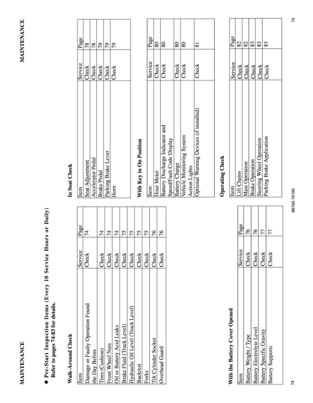 Mitsubishi TR3000 36-48 Volt Operation and Maintenance Manual 99750-70100 3 Mitsubishi TR3000 36-48 Volt Operation and Maintenance Manual 99750-70100-3