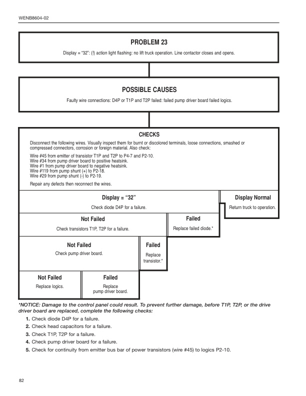 Mitsubishi TR3000 Control Service Manual WENB8604-02-2
