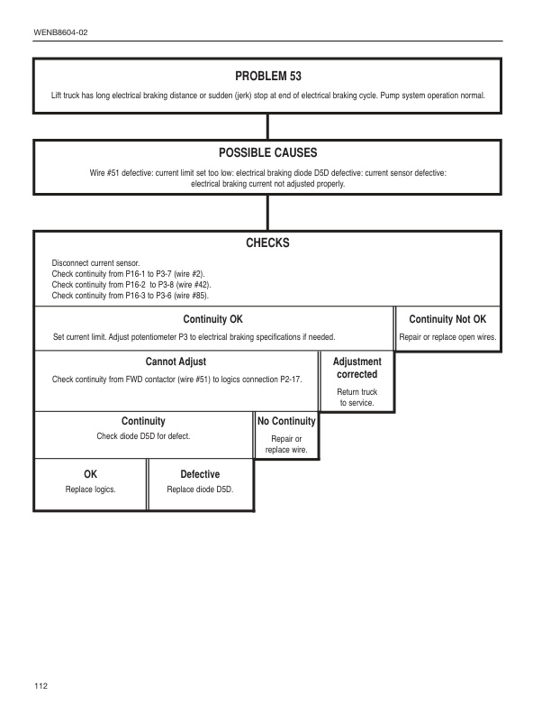 Mitsubishi TR3000 Control Service Manual WENB8604-02-3