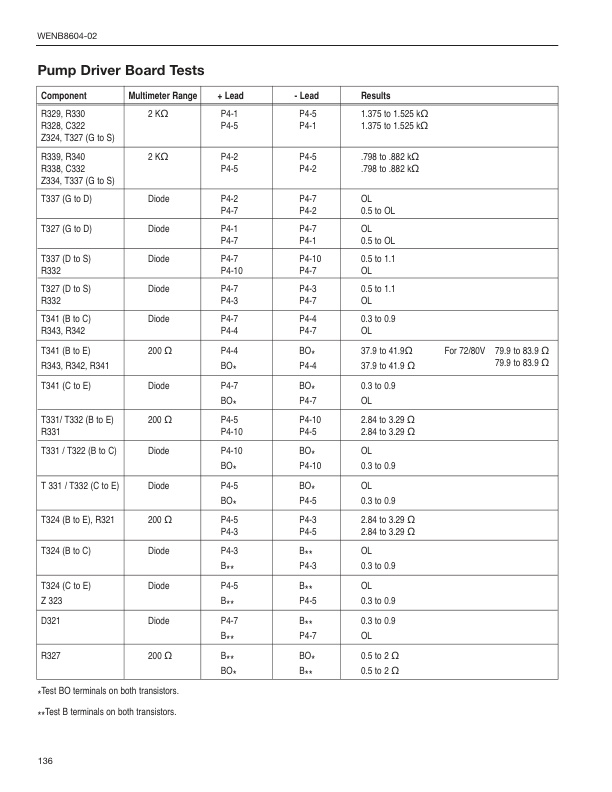 Mitsubishi TR3000 Control Service Manual WENB8604-02-5