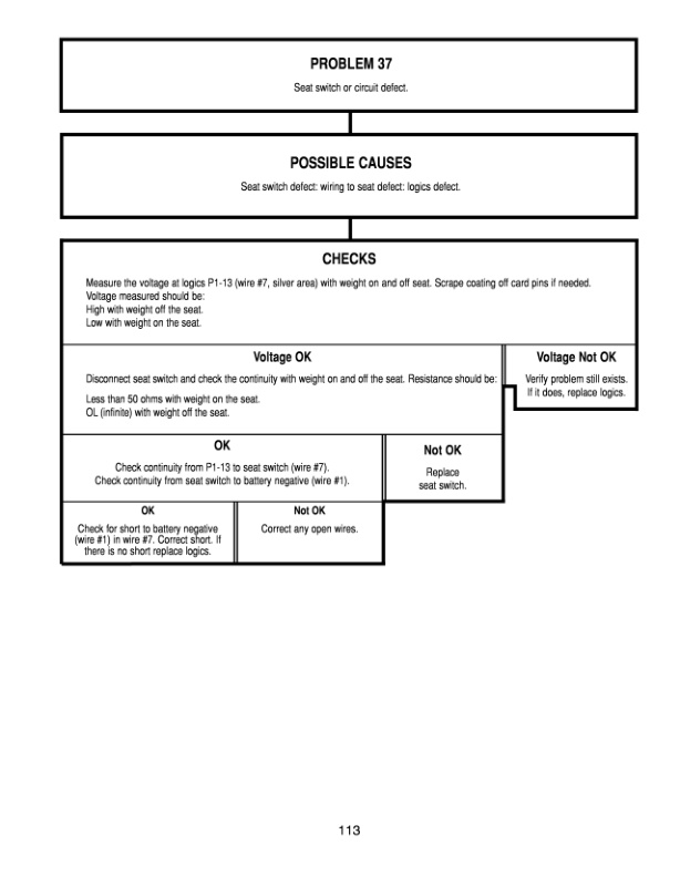 Mitsubishi TR3500 Control 36-48V, 72-80V Service Manual 99759-50100 3 Mitsubishi TR3500 Control 36-48V, 72-80V Service Manual 99759-50100-3