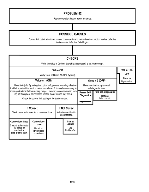Mitsubishi TR3500 Control 36-48V, 72-80V Service Manual 99759-50100 4 Mitsubishi TR3500 Control 36-48V, 72-80V Service Manual 99759-50100-4