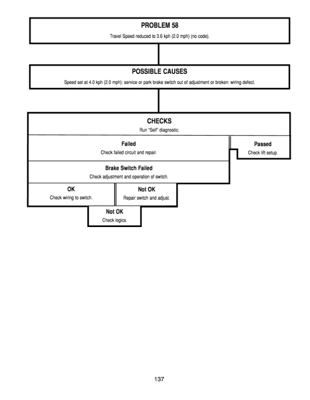 Mitsubishi TR3500 Control 36-48V, 72-80V Service Manual 99759-50100 5 Mitsubishi TR3500 Control 36-48V, 72-80V Service Manual 99759-50100-5