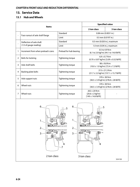 Towmotor GP20S-30S, DP20HS-30HS Chassis and Mast Service Manual 99729-90110-4