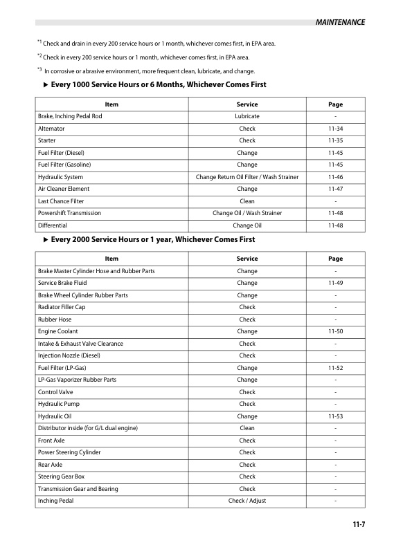 Towmotor GP20S-30S, DP20HS-30HS Operation and Maintenance Manual 99720-90110-3