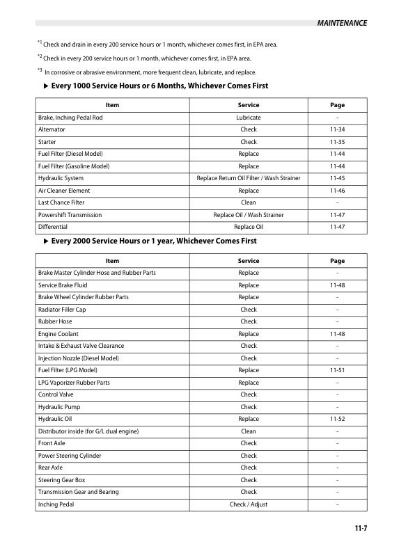 Towmotor GP20S-30S, DP20HS-30HS Operation and Maintenance Manual 99720-90120-3