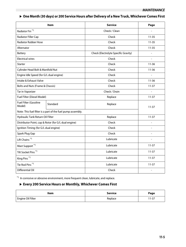 Towmotor GP20S-30S, DP20HS-30HS Operation and Maintenance Manual OWFEG-CBT54-191-3