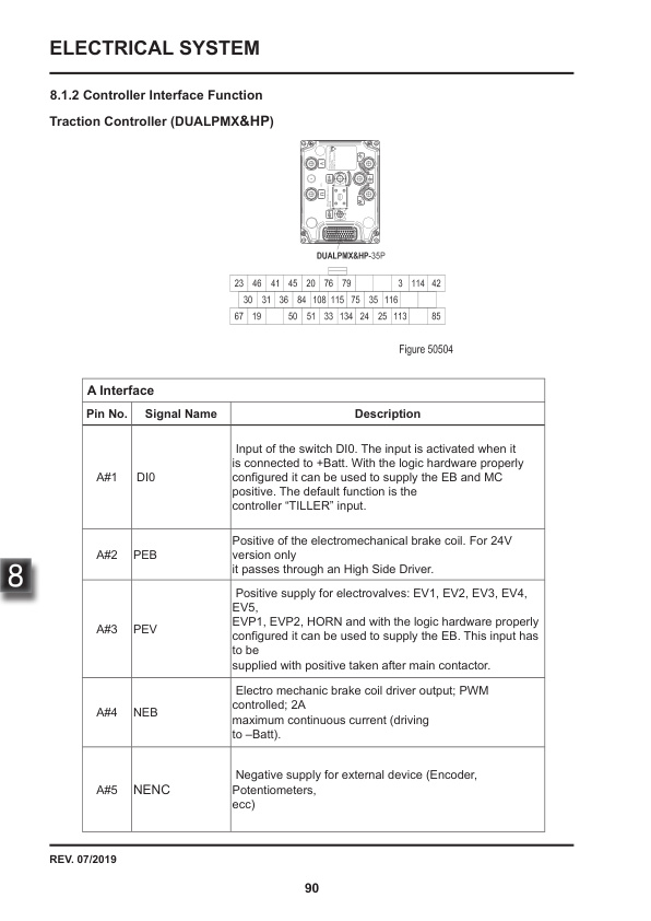 Towmotor NO3E Electric Order Picker Service Manual SM-1600-2