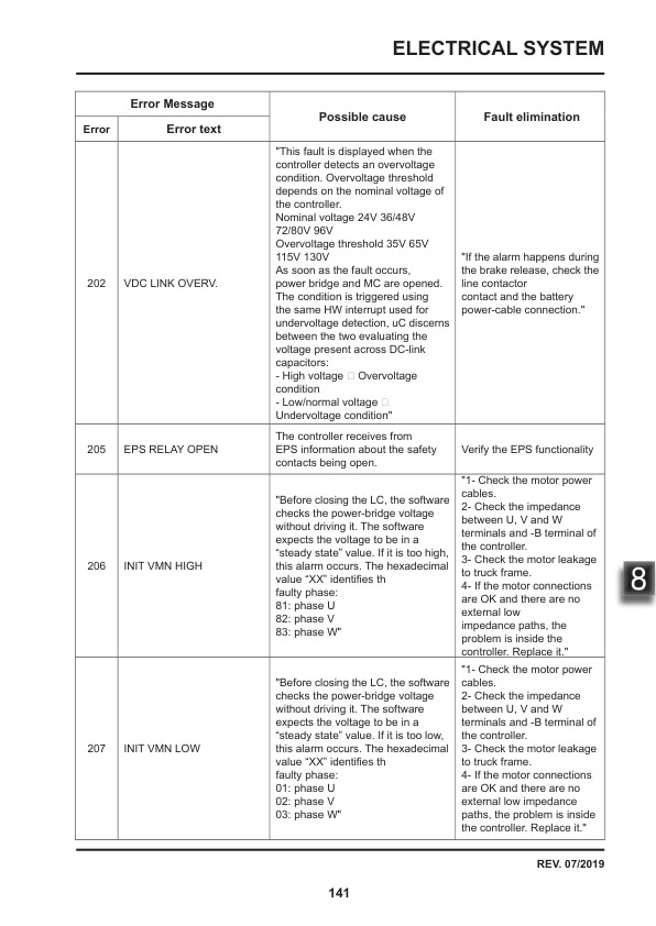 Towmotor NO3E Electric Order Picker Service Manual SM-1600-4