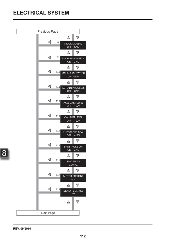 Towmotor NO3E Electric Order Picker Service Manual SM-CK10-3