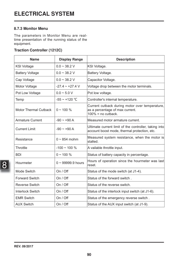 Towmotor NPP12E Electric Pallet Truck Service Manual SM-1113-4