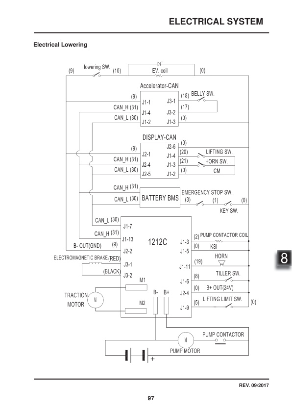 Towmotor NPP12E Electric Pallet Truck Service Manual SM-1113-5