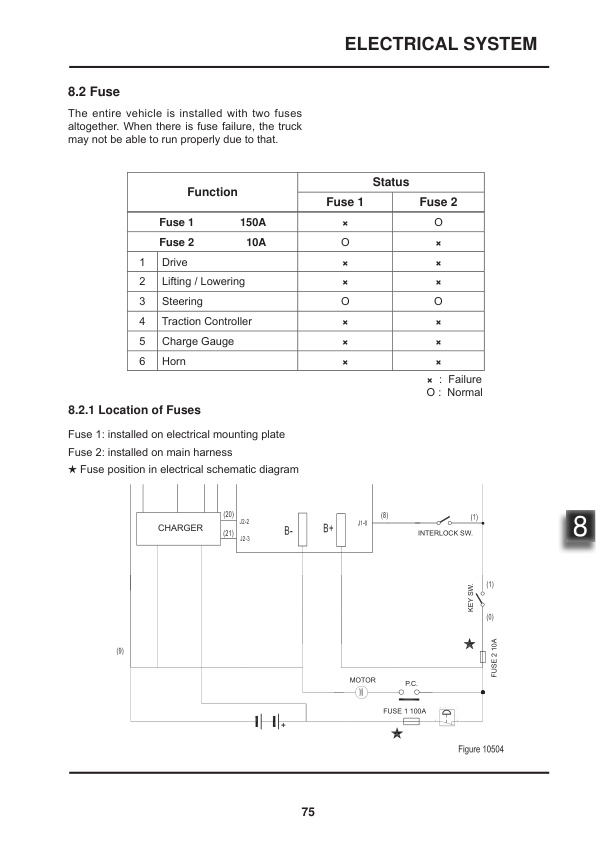 Towmotor NPP15E Electric Pallet Truck Service Manual SM-1115C-3