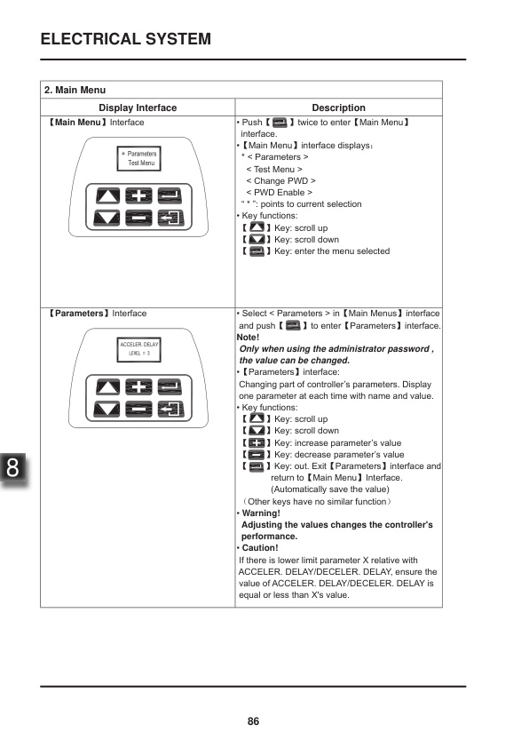 Towmotor NPP15E Electric Pallet Truck Service Manual SM-1115C-4