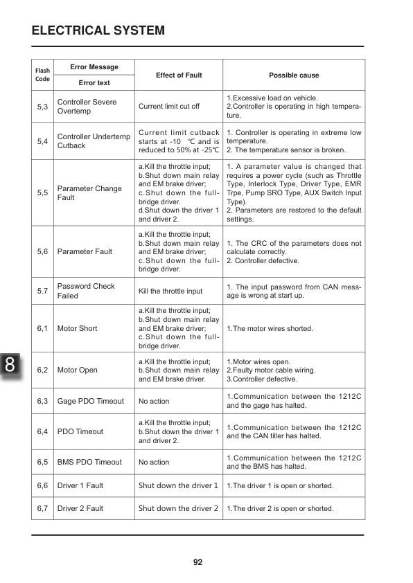 Towmotor NPP15E Electric Pallet Truck Service Manual SM-1115C-5