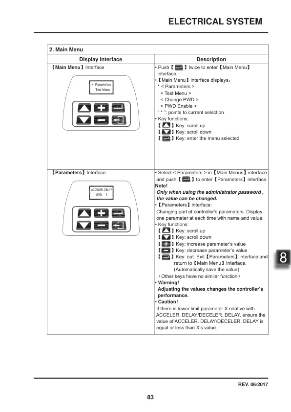 Towmotor NPP15E2 Electric Pallet Truck Service Manual SM-1114C-4