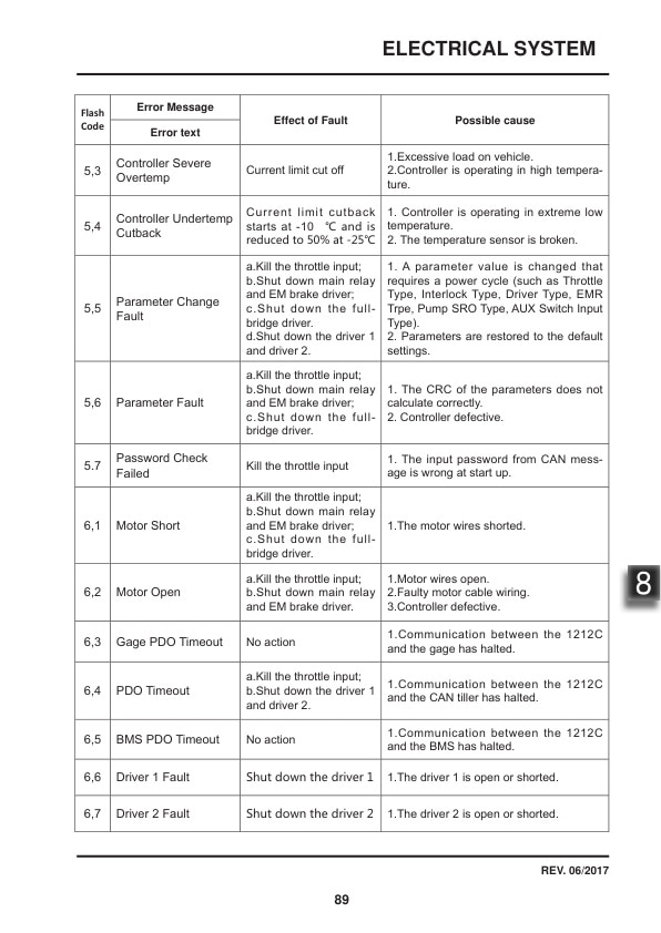 Towmotor NPP15E2 Electric Pallet Truck Service Manual SM-1114C-5
