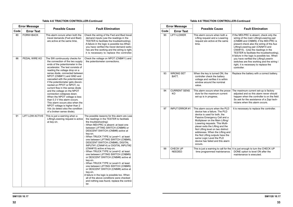 Alternative view of Towmotor NPP18EA, NPP20EA, NPP25EA Electric Pallet Truck Service Manual SM-1120