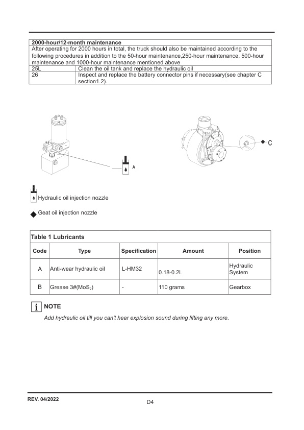 Towmotor NPPA15EL Electric Lift Truck Operator Manual 508000005284 4 Towmotor NPPA15EL Electric Lift Truck Operator Manual 508000005284-4