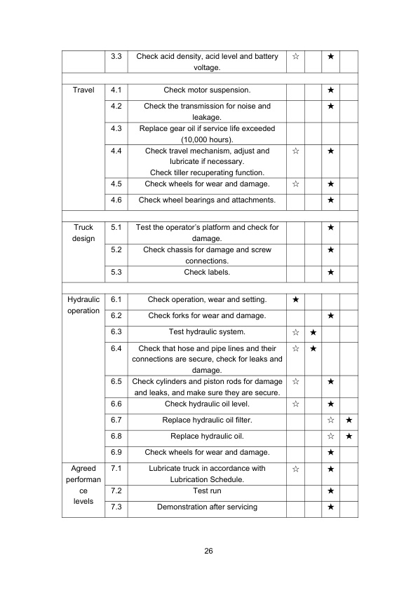 Towmotor NPV20EA, NPV20EAH, NPV25EA, NPV30EA Electric Pallet Truck Operation Manual OP-EPT-TM03-5