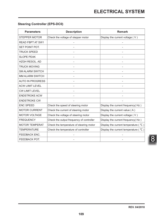 Towmotor NPV20EA, NPV25EA Electric Pallet Truck Service Manual SM-1221 4 Towmotor NPV20EA, NPV25EA Electric Pallet Truck Service Manual SM-1221-4