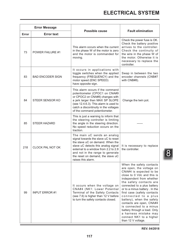 Towmotor NPV20EA, NPV25EA Electric Pallet Truck Service Manual SM-1221 5 Towmotor NPV20EA, NPV25EA Electric Pallet Truck Service Manual SM-1221-5